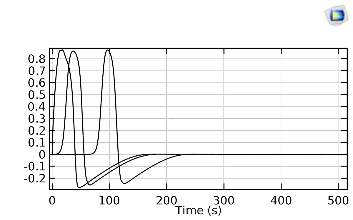 Action potential voltage trace at 10m probe
