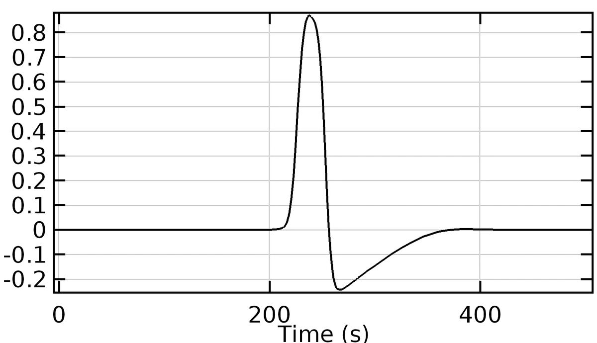 Subthreshold stimulus at 120m probe