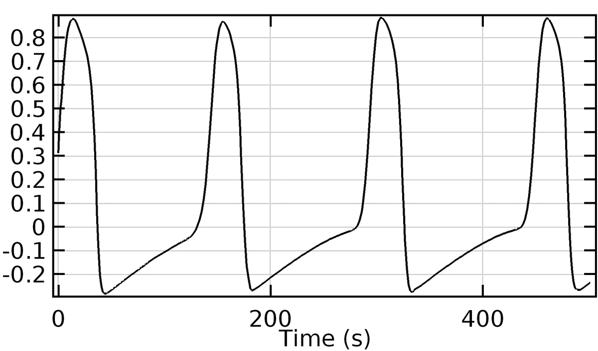Suprathreshold stimulus at 10m probe
