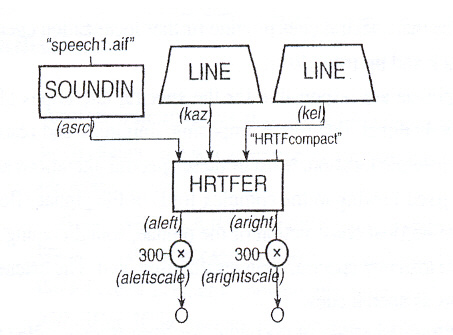 Esquema del sonido 2501