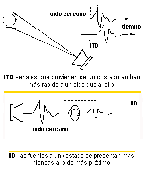 Teoría de Rayleigh