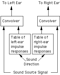 Convolotron