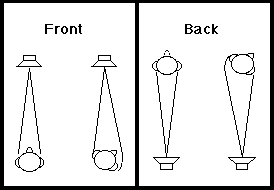 Reverberation impulse response diagram
