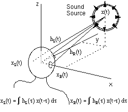 Illustration of HRTF