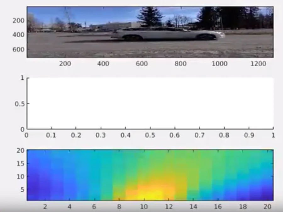 Sound localization heatmap overlay tracking car moving right-to-left