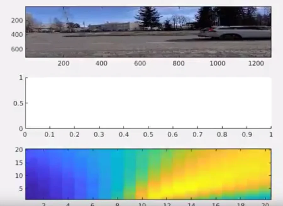 Acoustic localization tracking car as it passes the array